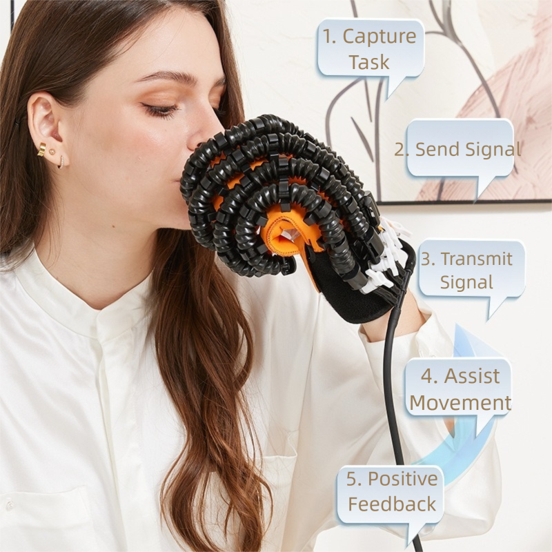 Five-finger separate training device for post-surgery hand rehabilitation